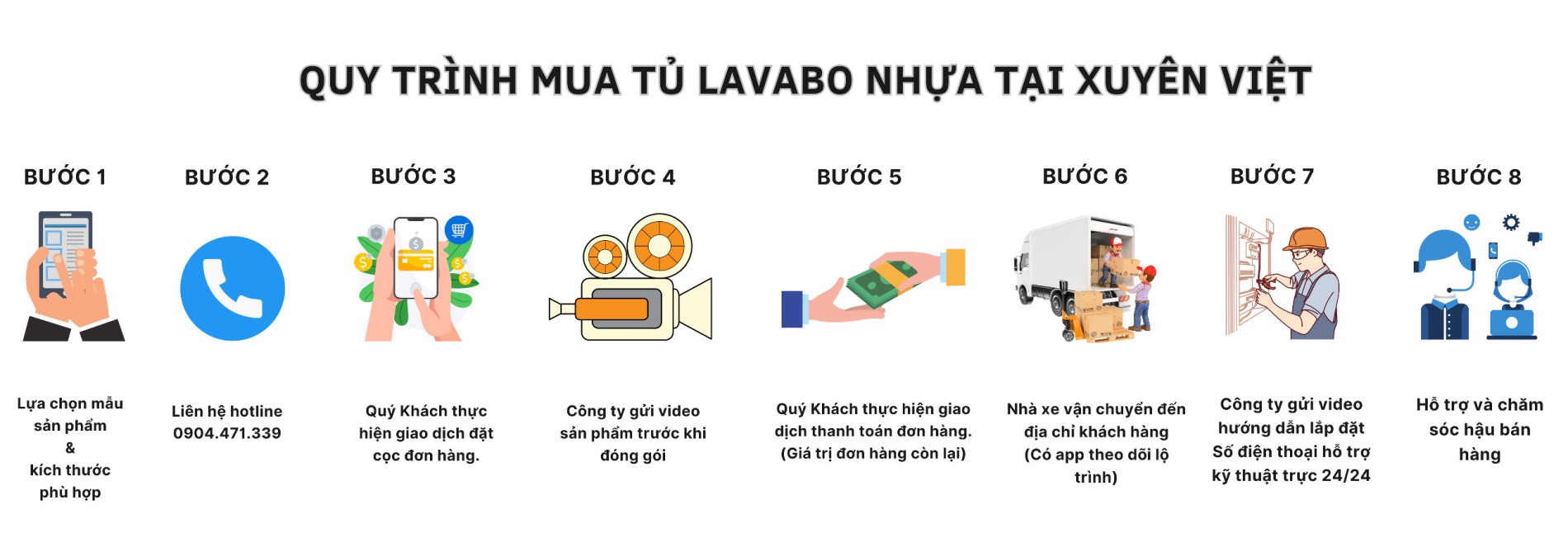 quy_trinh_lam_viec-tu-lavabo